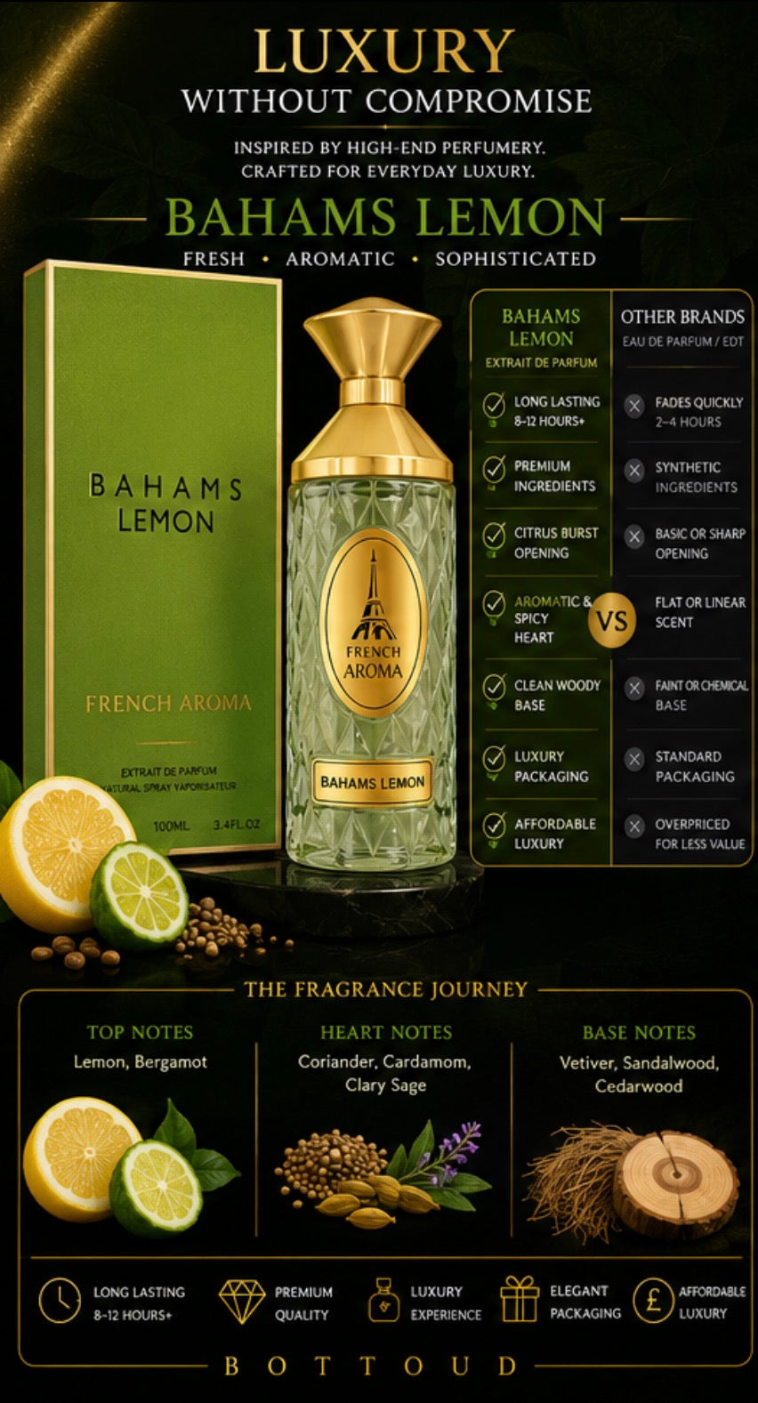 French Aroma - Bahamas Lemon