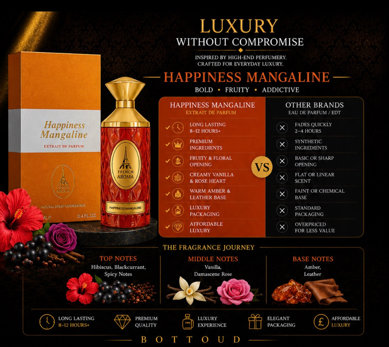 French Aroma - Happiness Magaline