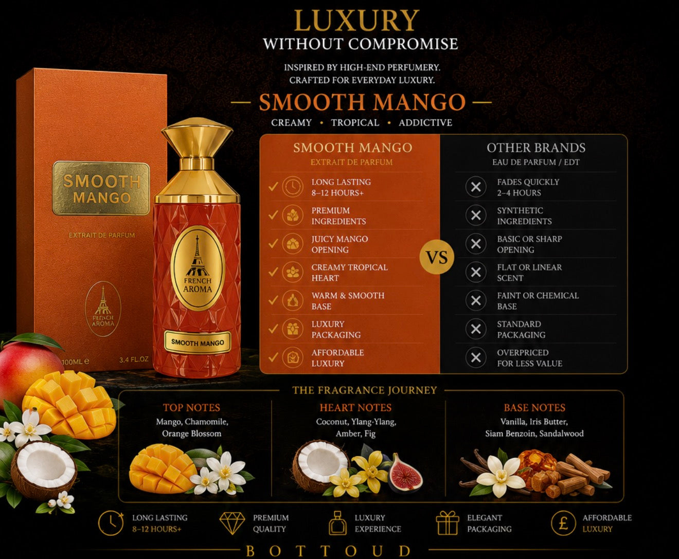 French Aroma - Smooth Mango